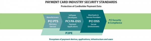 pci-ecosystem-payment-cards