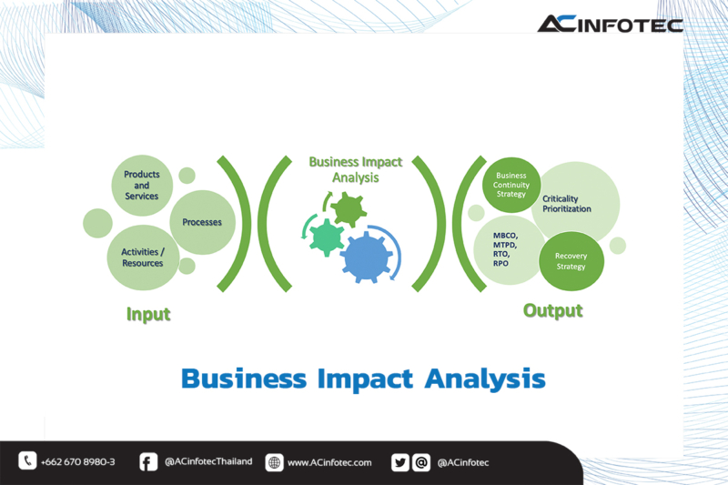 Business Impact Analysis