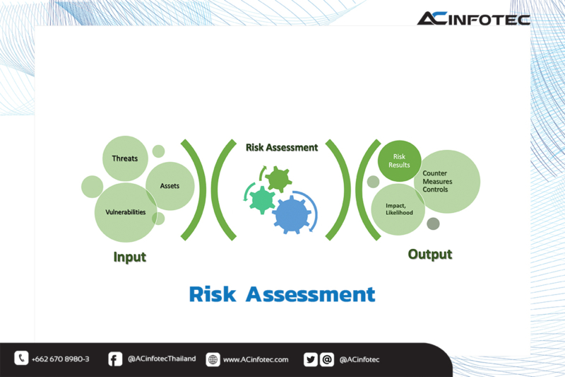 Risk Assessment