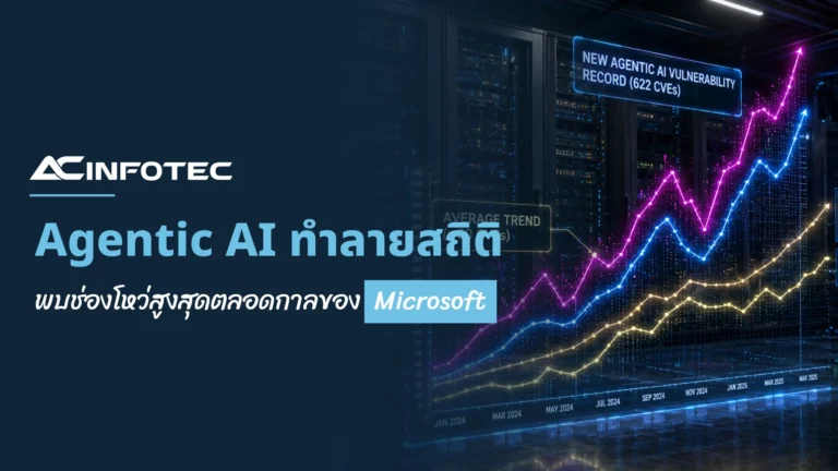 การเตรียมรับมือในวันที่ Agentic AI ทำลายสถิติการค้นพบช่องโหว่สูงสุดตลอดกาลของ Microsoft